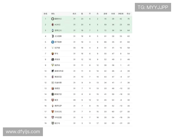 北京篮球队强势领跑城市联赛积分榜目前积分达到64分展现出色实力
